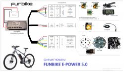 Schemat roweru elektrycznego FUNBIKE E-POWER 5.0 z oznaczeniami podzespołów i okablowania.