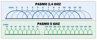 Internet Vectra zmiana modemu na Technicolor TC7230