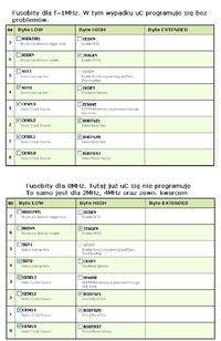 [ATmega16][USBasp][avrdude] Błąd dla częstotliwości większych niż 1MHz