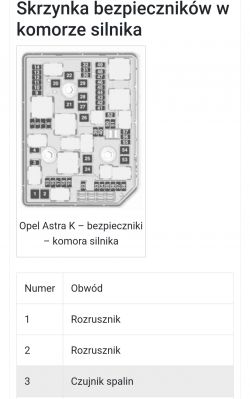 Opel Astra K - opis przekaźników w komorze silnika, przekaźnik rozrusznika