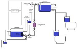 Schemat instalacji do odzysku i sterylizacji wody szarej z filtrami, pompą i lampą UV.