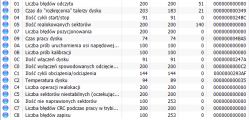 Lenovo Z570 - Brak dźwięku i karty sieciowej mimo aktualizacji sterowników