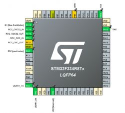 STM32 NUCLEO-F334R8 - STM32F334R8T6 ARM Cortex M4 - interfejs SPI