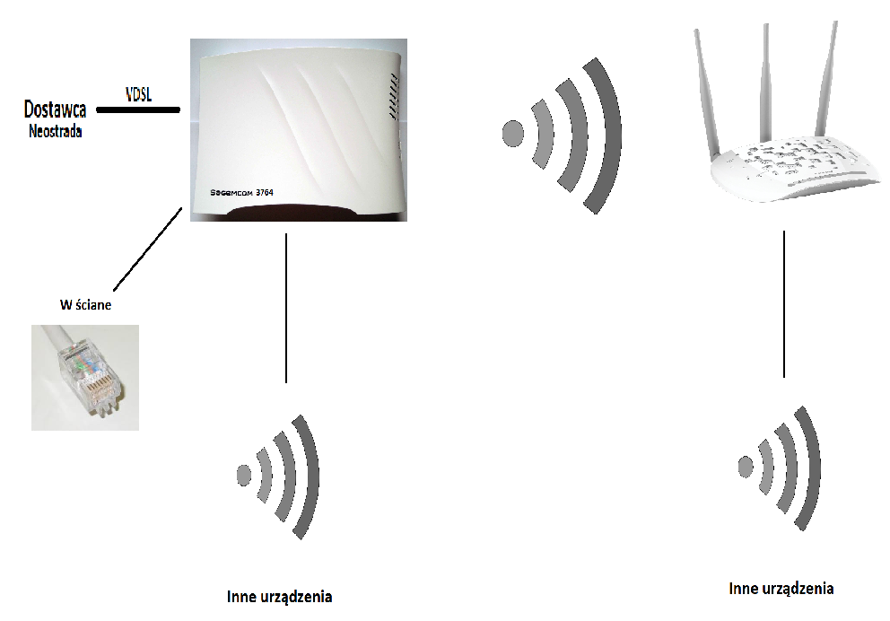 TPLink TLWA901ND Universal Repeater + Netgear WNCE2001 konfiguracja.