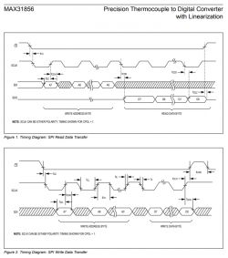 SPI na Atmedze 88PA - nie wysyłają się dane, brak CLK MISO i MOSI