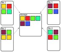 Deduplikacja - czy już jej używasz ? Jak ją wypróbować ?