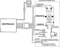Jak podłączyć zdalne odpalanie alarmu w Yamaha TDR? Zostały 4 kable