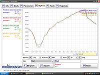 Alfa Romeo 159 - włączające się awaryjne podczas hamowania