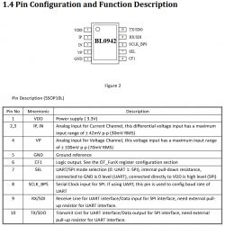 BL0942 Pin Configuration Pin configuration of the BL0942 chip.