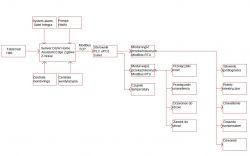 Diagram of a home automation system with Modbus RTU, ZigBee, and Z-Wave integration.