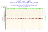 Maksymalna i średnia temperatura dla Intel Core 2 Duo E6400 2,13GHz?