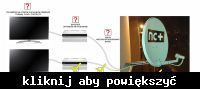 NC + 2nd decoder without Multiroom - How to connect a second decoder without Mul NC + 2nd decoder without Multiroom - How to connect a second decoder without Mul