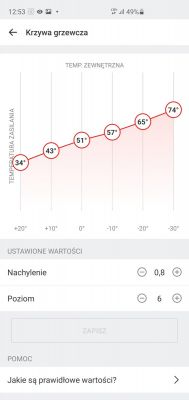 Piec gazowy Termet MiniMax Eco - jak ekonomicznie używać?