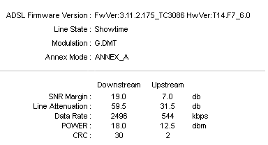Dlaczego SNR margin spada i zrywa synchronizację na Neostradzie 10Mb/s?