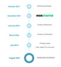 Symbisa - najpotężniejszy(?) układ IoT świata.