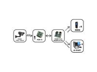 Szukam mini aparatu z funkcją MMS i obiektywem mikro kamery