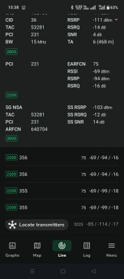 Zrzut ekranu z aplikacji Network Monitor pokazujący parametry sieci 5G i LTE na różnych pasmach