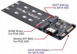 Czy są przejściówki z NVME na SSD