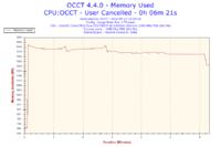Compaq 515 - wentylator na pełnych obrotach mimo czyszczenia i nowej pasty