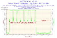 AMD Athlon 7750 Black Edition - Podkrecanie przy standardowym chlodzeniu