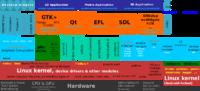 Alternatywa dla Windows XP - która dystrybucja Linuxa?