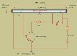 Schemat obwodu generatora ultradźwięków z magnetostrykcją z ferromagnetycznym rdzeniem.
