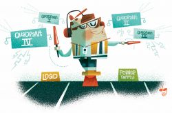 Rzadko zadawane pytania: przetwornica do zasilania w czterech ćwiartkach