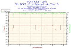 Jak ustabilizować OC AMD FX-8350 na płycie Gigabyte 970A-DS3P?