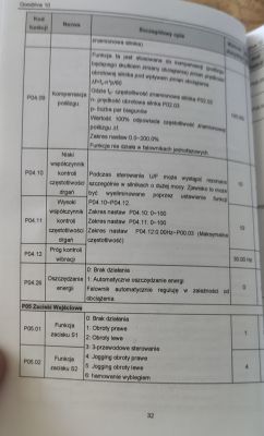 Sterowanie silnikiem falownikiem invt Goodrive 10 - jak ustawić?