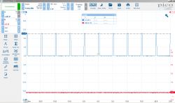Ford C-MAX 2.0 TDCi błąd P2135 i obroty blokowane na 2500rpm