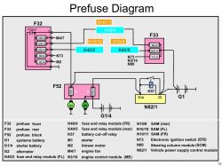 Schemat układu elektrycznego z oznaczeniami przekaźników i bezpieczników dla Mercedesa SL R230.