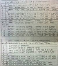 szukam schematu wzmacniacza blaupunkt? pochodzi z fiata