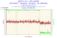 AMD Athlon 64 X2 5200+ - Bardzo wysokie temperatury.