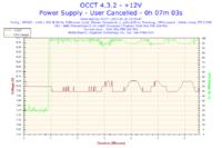 Cheiftec CTG-550 80P - Dziwne reakcje po podkręceniu - niestabilność?