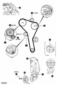 silnik sdi 1.9 ustawienie kół zębatych rozrządu