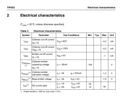 Tabela parametrów elektrycznych tranzystora TIP32C z dokumentacji producenta STMicroelectronics.