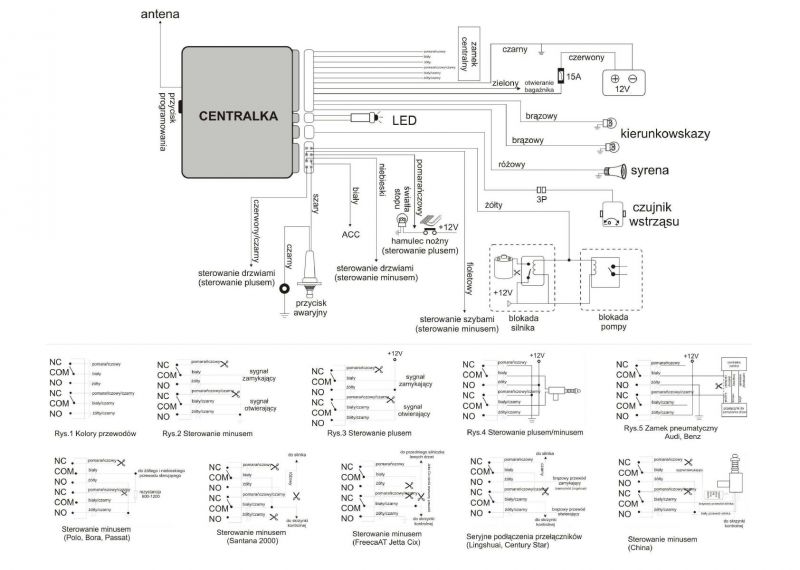 Citroen Jumer 2002 rok - Montaż alarmu Peiying Y-3018