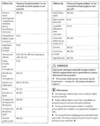 VW Polo 2004 Nie dzialaja 2 z 3 swiatel stopu