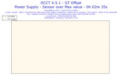 Alienware 17 R4 - Interpretacja wyników OCCT blad CPU 0