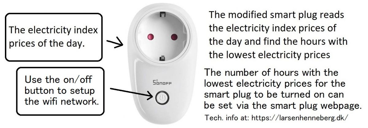 Schneider smart plug with power metering