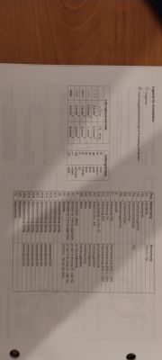 Diagnostyka Webasto Thermotop T DW50 z 1997 - pin dla KKL do VAG?
