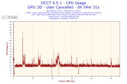 AMD - Niskie fps w LoL po wymianie GPU i PSU, podejrzenie uszkodzenia CPU/dysku