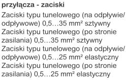 Tabela parametrów zacisków tunelowych z podziałem na przewody sztywne i elastyczne oraz zakres przekrojów.