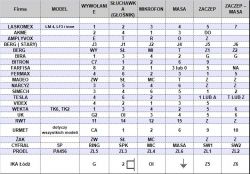 Cyfral 2-wire - 2-wire intercom, 6-wire cable, how to connect?