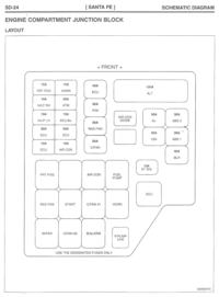 Hyundai Santa Fe 2.0 CRDi '04 - za duzy pobor pradu