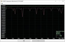 Dysk SSD Patriot P210 1TB - reklamacja z powodu wolnego transferu