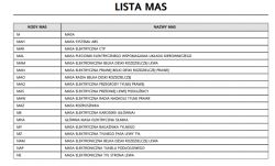 Megane 2 Grandtour phI 2003 - Bagażnik otwiera się przy gaszeniu świateł
