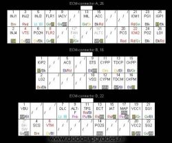 Honda Civic 6 silnik D14A2 - Silnik słaby na benzynie w zakresie 1500-2000 obr