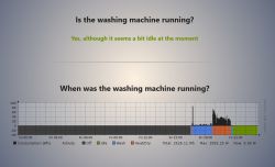 Graph showing the washing machine's energy consumption over time.