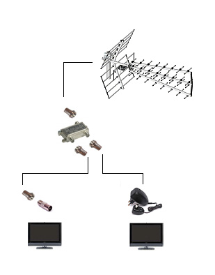 DVB-t MUX 3 przerywa w Pyrzycach po instalacji nowej anteny Dipol 16/21-69